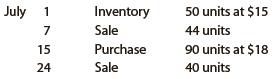 Beginning inventory, purchases, and sales for Item Delta are as follows:


Assuming a perpetual inventory system and using the first-in, first-out (FIFO) method, determine
(a) The cost of merchandise sold on July 24 and
(b) The inventory on July 31.

