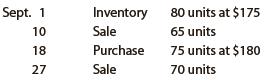 Beginning inventory, purchases, and sales for Item Gidget are as follows:


Assuming a perpetual inventory system and using the last-in, first-out (LIFO) method, determine
(a) The cost of merchandise sold on September 27 and
(b) The inventory on September 30.

