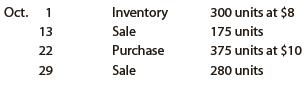 Beginning inventory, purchases, and sales for WCS12 are as follows:


Assuming a perpetual inventory system and using the weighted average method, determine
(a) The weighted average unit cost after the October 22 purchase,
(b) The cost of the merchandise sold on October 29, and
(c) The inventory on October 31.

