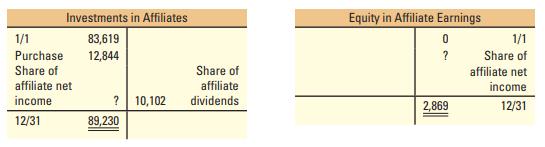 Below are selected T-accounts for Gauge Company.


Required:
Complete the following journal entries and answer the following questions:
a. Purchased additional investments in affiliated companies for cash. Prepare the journal entry.
b. Received cash dividends on the investments. Prepare the journal entry.
c. At year-end, the investments in affiliates account had a fair value of $62,000; the affiliate also reported$5,800 in net income for the year. Prepare the adjusting entry.
d. What would be reported on the balance sheet related to the investments in affiliates on December 31?
e. What would be reported on the income statement for the year?

