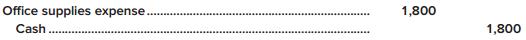 Below are three independent and unrelated errors.
a. On December 31, 2017, Wolfe-Bache Corporation failed to accrue office supplies expense of $1,800. In January 2018, when it received the bill from its supplier, Wolfe-Bache made the following entry:


b. On the last day of 2017, Midwest Importers received a $90,000 prepayment from a tenant for 2018 rent of a building. Midwest recorded the receipt as rent revenue.
c. At the end of 2017, Dinkins-Lowery Corporation failed to accrue interest of $8,000 on a note receivable. At the beginning of 2018, when the company received the cash, it was recorded as interest revenue.

Required:
For each error:
1. What would be the effect of each error on the income statement and the balance sheet in the 2017 financial statements?
2. Prepare any journal entries each company should record in 2018 to correct the errors.

