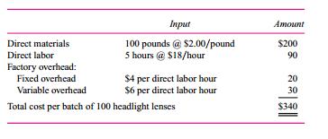 Betterton Corporation manufactures automobile headlight lenses and uses a standard cost system. At the beginning of the year, the following standards were established per 100 lenses (a single batch).
Expected volume per month is 5,000 direct labor hours for January, and 105,000 headlight lenses
were produced. There were no beginning inventories. The following costs were incurred in January:
Required:
a. Calculate the following variances:
(1) Overhead spending variance.
(2) Volume variance.
(3) Over/underabsorbed overhead.
(4) Direct materials price variance at purchase.
(5) Direct labor efficiency variance.
(6) Direct materials quantity variance.
b. Discuss how the direct materials price variance computed at purchase differs from the direct materials price variance computed at use. What are the advantages and disadvantages of each?

