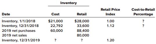 Bosco Company adopted the dollar-value LIFO retail method at the beginning of 2018. Information for 2018 and 2019 is as follows, with certain data intentionally omitted:


Required:
Determine the missing data.

