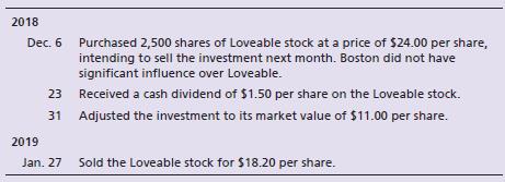 Boston Today Publishers completed the following investment transactions during 2018 and 2019:


Requirements:
1. Journalize Boston Today’s investment transactions. Explanations are not required.
2. On December 31, 2018, how would the Loveable stock be classified and at what value would it be reported on the balance sheet?

