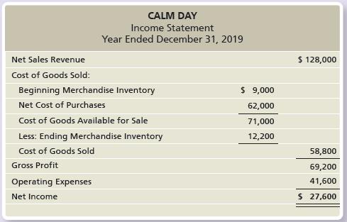 Calm Day reported the following income statement for the year ended December 31, 2019:


Requirements:
1. Compute Calm Day’s inventory turnover rate for the year. (Round to two decimal places.)
2. Compute Calm Day’s days’ sales in inventory for the year. (Round to two decimal places.)

