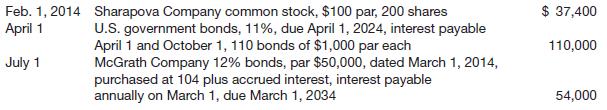 Cardinal Paz Corp. carries an account in its general ledger called Investments, which contained debits for investment purchases, and no credits, with the following descriptions.
Instructions
(a) Prepare entries necessary to classify the amounts into proper accounts, assuming that all the securities are classified as available-for-sale.
(b) Prepare the entry to record the accrued interest and the amortization of premium on December 31, 2014, using the straight-line method.
(c) The fair values of the investments on December 31, 2014, were:
What entry or entries, if any, would you recommend be made?
(d) The U.S. government bonds were sold on July 1, 2015, for $119,200 plus accrued interest. Give the proper entry.

