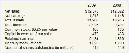 Case 1 Kellogg Company
Kellogg Company is the world’s leading producer of ready-to-eat cereal products. In recent years, the company has taken numerous steps aimed at improving its profitability and earnings per share. Presented below are some basic facts for Kellogg.


Instructions
(a) What are some of the reasons that management purchases its own stock?
(b) Explain how earnings per share might be affected by treasury stock transactions.
(c) Calculate the ratio of debt to total assets for 2008 and 2009, and discuss the implications of the change.

Case 2 Wiebold, Incorporated
The following note related to stockholders’ equity was reported in Wiebold, Inc.’s annual report.
On February 1, the Board of Directors declared a 3-for-2 stock split, distributed on February 22 to shareholders of record on February 10. Accordingly, all numbers of common shares, except unissued shares and treasury shares, and all per share data have been restated to reflect this stock split.
On the basis of amounts declared and paid, the annualized quarterly dividends per share were $0.80 in the current year and $0.75 in the prior year.

Instructions
(a) What is the significance of the date of record and the date of distribution?
(b) Why might Weibold have declared a 3-for-2 for stock split?
(c) What impact does Wiebold’s stock split have on
(1) Total stockholders’ equity,
(2) Total par value,
(3) Outstanding shares, and
(4) Book value per share?

