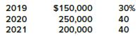 Case Development began operations in December 2018. When property is sold on an installment basis, Case recognizes installment income for financial reporting purposes in the year of the sale. For tax purposes, installment income is reported by the installment method. 2018 installment income was $600,000 and will be collected over the next three years. Scheduled collections and enacted tax rates for 2019–2021 are as follows:


Pretax accounting income for 2018 was $810,000, which includes interest revenue of $10,000 from municipal bonds. The enacted tax rate for 2018 is 30%.

Required:
1. Assuming no differences between accounting income and taxable income other than those described above, prepare the appropriate journal entry to record Case’s 2018 income taxes.
2. What is Case’s 2018 net income?

