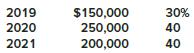 Case Development began operations in December 2018. When property is sold on an installment basis, Case recognizes installment income for financial reporting purposes in the year of the sale. For tax purposes, installment income is reported by the installment method. 2018 installment income was $600,000 and will be collected over the next three years. Scheduled collections and enacted tax rates for 2019–2021 are as follows:


Case also had product warranty costs of $80,000 expensed for financial reporting purposes in 2018. For tax purposes, only the $20,000 of warranty costs actually paid in 2018 was deducted. The remaining $60,000 will be deducted for tax purposes when paid over the next three years as follows:
2019 ………………… $20,000
2020 …………………. 25,000
2021 …………………… 15,000

Pretax accounting income for 2018 was $810,000, which includes interest revenue of $10,000 from municipal bonds. The enacted tax rate for 2018 is 30%.

Required:
1. Assuming no differences between accounting income and taxable income other than those described above, prepare the appropriate journal entry to record Case’s 2018 income taxes.
2. What is Case’s 2018 net income?



