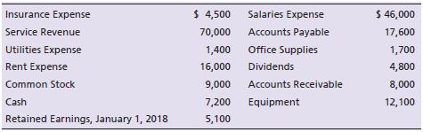 Centerpiece Arrangements has just completed operations for the year ended December 31, 2018. This is the third year of operations for the company. The following data have been assembled for the business:


Prepare the income statement of Centerpiece Arrangements for the year ended December 31, 2018.

