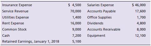 Centerpiece Arrangements has just completed operations for the year ended December 31, 2018. This is the third year of operations for the company. The following data have been assembled for the business:


Prepare the statement of retained earnings of Centerpiece Arrangements for the yearended December 31, 2018.

