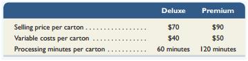 Charlie Fyffe of Charlie’s Browniesmakes brownies and other sweets. Charlie must decideon the best sales mix for his products. Assume that his company has a capacity of 400 hours of processing time available each month and it makes two types of brownies, Deluxe and Premium. Information on these foods follows.


Required1. Assume the markets for both cartons of brownies are unlimited. How many Deluxe cartons and how many Premium cartons should the company make each month? Explain. How much total contribution margin does this mix produce each month?
2. Assume the market for the Deluxe carton is limited to 60 cartons per month, with no market limit for the Premium cartons. How many Deluxe cartons and how many Premium cartonsshould the company make each month? Explain. How much total contribution margin does this mix produce each month?

