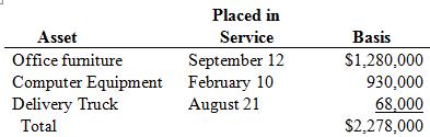 Chaz Corporation has taxable income in 2016 of $312,000 before the §179 expense and acquired the following assets during the year:
What is the maximum total depreciation expense that Chaz may deduct in 2016?

