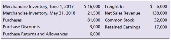 Clink Electric uses the periodic inventory system. Clink reported the following selected amounts at May 31, 2018:


Compute the following for Clink:
a. Cost of goods sold.
b. Gross profit.

