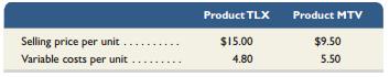 Colt Company owns a machine that can produce two specialized products. Production time for Product TLX is two units per hour and for Product MTV is five units per hour. The machine’s capacity is 2,750 hours per year. Both products are sold to a single customer who has agreed to buy all of the company’s output up to a maximum of 4,700 units of Product TLX and 2,500 units of Product MTV. Selling prices and variable costs per unit to produce the products follow. Determine (1) the company’s most profitable sales mix and (2) the contribution margin that results from that sales mix.


