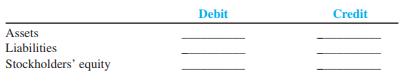 Complete the following table by entering either the word increases or decreases in each column.


