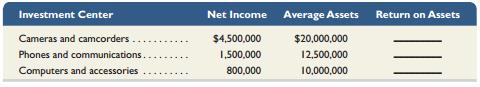 Compute return on assets for each of the divisions below (each is an investment center). Comment on the relative performance of each investment center.


