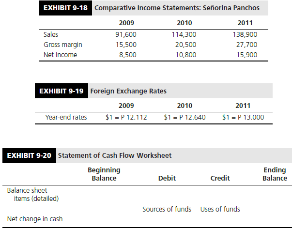 Condensed comparative income statements of Señorina Panchos, a Mexican restaurant chain, for the years 2009 through 2011 are presented in Exhibit 9-18 (000,000’s pesos). You are interested in gauging the past trend in dividends paid by Señorina Panchos from a dollar perspective. The company’s payout ratio (ratio of dividends paid to reported earnings) has averaged 30 percent. Foreign exchange rates during the three-year period are found in Exhibit 9-19.




Required: 
Prepare a trend analysis of dividends paid by Señorina Panchos from a U.S. perspective assuming (a) there are no restrictions on the payment of dividends to U.S. investors and (b) Señorina Panchos’ accounting practices are similar to those in the United States.

