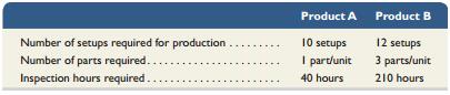 Consider the following data for two products of Gitano Manufacturing.


Required1. Using direct labor hours as the basis for assigning overhead costs, determine the total production cost per unit for each product line.2. If the market price for Product A is $20 and the market price for Product B is $60, determine the profit or loss per unit for each product. Comment on the results.3. Consider the following additional information about these two product lines. If ABC is used for assigning overhead costs to products, what is the cost per unit for Product A and for Product B?


4. Determine the profit or loss per unit for each product. Should this information influence company strategy? Explain.

