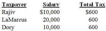 Consider the following tax rate structure. Is it horizontally equitable? Why or why not? Is it vertically equitable? Why or why not?

