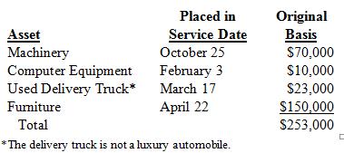 Convers Corporation (June 30 year-end) acquired the following assets during the current tax year (ignore §179 expense and bonus depreciation for this problem): 
What is the allowable MACRS depreciation on Convers’ property in the current year?

