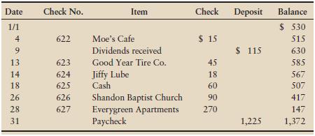 D. J. Harris’ checkbook lists the following:


The January bank statement shows


Requirement
Prepare Harris’ bank reconciliation at January 31.

