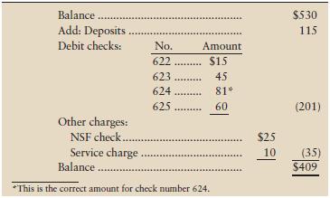 D. J. Harris’ checkbook lists the following:


The January bank statement shows


Requirement
Prepare Harris’ bank reconciliation at January 31.

