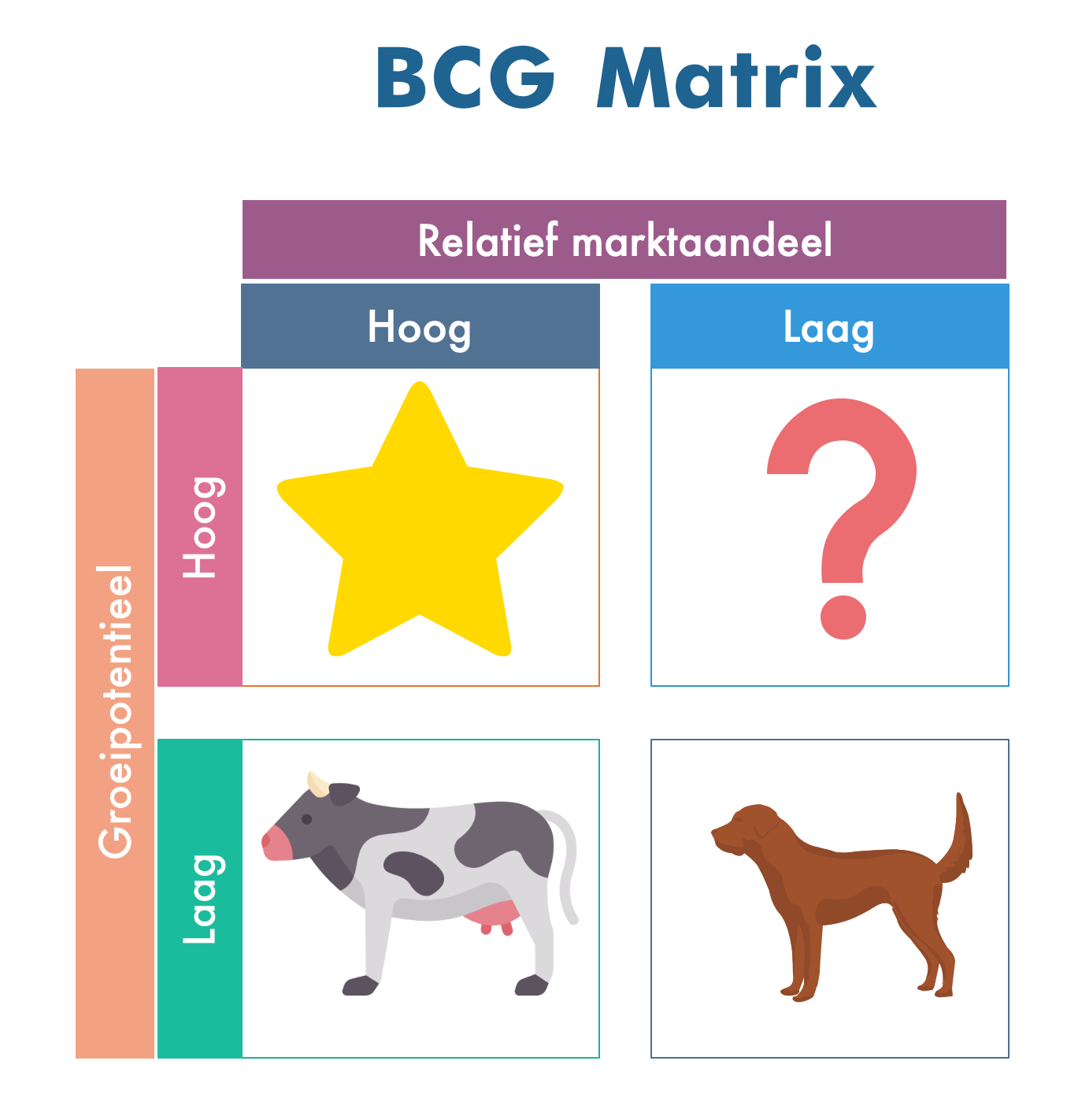 BCG Matrix