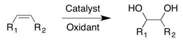 Dihydroxylation Reaction