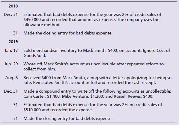 Delta Watches completed the following selected transactions during 2018 and 2019:


Requirements:
1. Open T-accounts for Allowance for Bad Debts and Bad Debts Expense, assuming the accounts begin with a zero balance. Record the transactions in the general journal (omit explanations), and post to the two T-accounts.
2. Assume the December 31, 2019, balance of Accounts Receivable is $136,000. Show how net accounts receivable would be reported on the balance sheet at that date.

