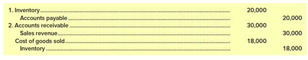 Describe the events that correspond to the following two journal entries:

