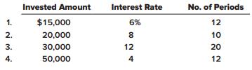 Determine the future value of the following single amounts:


