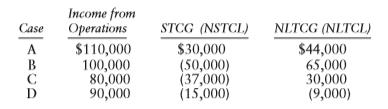 Determine the taxable income for the Columbia Corporation for the following independent cases:

