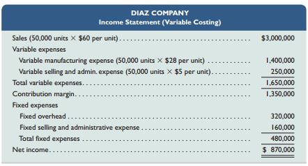 Diaz Company reports the following variable costing income statement for its single product. Thiscompany’s sales totaled 50,000 units, but its production was 80,000 units. It had no beginning finished goods inventory for the current period.


1. Convert this company’s variable costing income statement to an absorption costing income statement.2. Explain the difference in income between the variable costing and absorption costing incomestatement.

