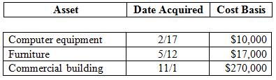 DLW Corporation acquired and placed in service the following assets during the year: 
Assuming DLW does not elect §179 expensing or bonus depreciation, answer the following questions:
a. What is DLW’s year 1 cost recovery for each asset?
b. What is DLW’s year 3 cost recovery for each asset if DLW sells all of these assets on 1/23 of year 3?

