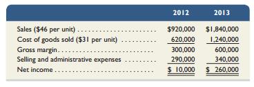 Dowell Company produces a single product. Its income statement under absorption costing for its first two years of operation follow.


Additional Information
a. Sales and production data for these first two years follow.


b. Variable cost per unit and total fixed costs are unchanged during 2012 and 2013. The company’s$31 per unit product cost consists of the following.
Direct materials . . . . . . . . . . . . . . . . . . . . . . . . . . . . $ 5
Direct labor . . . . . . . . . . . . . . . . . . . . . . . . . . . . . . . 9
Variable overhead . . . . . . . . . . . . . . . . . . . . . . . . . . 7
Fixed overhead ($300,000/30,000 units) . . . . . . . . 10
Total product cost per unit . . . . . . . . . . . . . . . . . . . $31

c. Selling and administrative expenses consist of the following.


Required1. Prepare income statements for the company for each of its first two years under variable costing.2. Explain any difference between the absorption costing income and the variable costing income for these two years.

