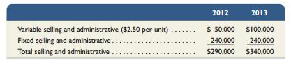 Dowell Company produces a single product. Its income statement under absorption costing for its first two years of operation follow.


Additional Information
a. Sales and production data for these first two years follow.


b. Variable cost per unit and total fixed costs are unchanged during 2012 and 2013. The company’s$31 per unit product cost consists of the following.
Direct materials . . . . . . . . . . . . . . . . . . . . . . . . . . . . $ 5
Direct labor . . . . . . . . . . . . . . . . . . . . . . . . . . . . . . . 9
Variable overhead . . . . . . . . . . . . . . . . . . . . . . . . . . 7
Fixed overhead ($300,000/30,000 units) . . . . . . . . 10
Total product cost per unit . . . . . . . . . . . . . . . . . . . $31

c. Selling and administrative expenses consist of the following.


Required1. Prepare income statements for the company for each of its first two years under variable costing.2. Explain any difference between the absorption costing income and the variable costing income for these two years.

