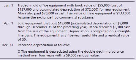 During 2018, Mora Corporation completed the following transactions:


Record the transactions in the journal of Mora Corporation.

