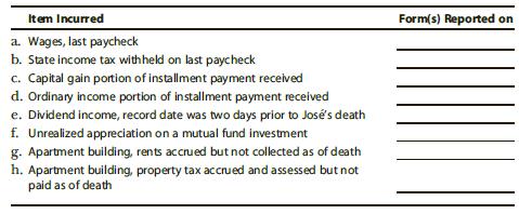 Each of the following items was incurred by Jose, the cash basis, calendar year decedent. Under the terms of the will, Dora took immediate ownership in all of Jose’s assets, except the dividend-paying stock. The estate received Jose’s final paycheck.
Applying the rules for income and deductions in respect of a decedent, indicate on which return each item should be reported: Dora’s income tax return (Form 1040), the estate’s first income tax return (Form 1041), or the estate’s estate tax return (Form 706). More than one alternative may apply in some cases.


