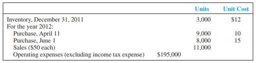 Element Company uses a periodic inventory system. At the end of the annual accounting period, December 31, 2012, the accounting records provided the following information for product 2:


Required:
 1. Prepare a separate income statement through pretax income that details cost of goods sold for 
(a) Case A: FIFO and 
(b) Case B: LIFO. For each case, show the computation of the ending inventory.
2. Compare the pretax income and the ending inventory amounts between the two cases. Explain the similarities and differences.
 3. Which inventory costing method may be preferred for income tax purposes? Explain.

