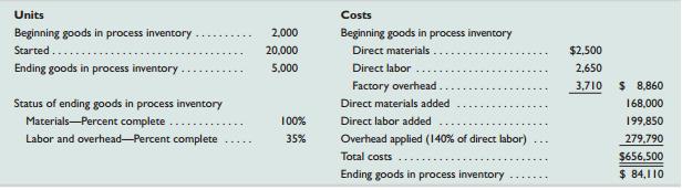 Elliott Company produces large quantities of a standardized product. The following information is available for its production activities for March.


Additional information about units and costs of production activities follows.


During March, 10,000 units of finished goods are sold for $120 cash each. Cost information regarding finished goods follows.

Beginning finished goods inventory . . . . . . . . . $150,000
Cost transferred in . . . . . . . . . . . . . . . . . . . . . . . . 572,390
Cost of goods sold . . . . . . . . . . . . . . . . . . . . . . . . . (592,390)
Ending finished goods inventory . . . . . . . . . . . . . $130,000

Required1. Prepare journal entries dated March 31 to record the following March activities: (a) purchase of raw materials, (b) direct materials usage, (c) indirect materials usage, (d) factory payroll costs, (e) direct labor costs used in production, (f) indirect labor costs, (g) other overhead costs—credit Other Accounts, (h) overhead applied, (i) goods transferred to finished goods, and (j) sale of finished goods.
2. Prepare a process cost summary report for this company, showing costs charged to production, units cost information, equivalent units of production, cost per EUP, and its cost assignment and reconciliation.

Analysis Component
3. The company provides incentives to its department managers by paying monthly bonuses based on their success in controlling costs per equivalent unit of production. Assume that the production department underestimates the percentage of completion for units in ending inventory with the result that its equivalent units of production in ending inventory for March are understated. What impact does this error have on the March bonuses paid to the production managers? What impact, if any, does this error have on April bonuses?

