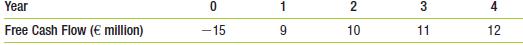 Etemadi Amalgamated, a U.S. manufacturing firm, is considering a new project in Portugal. You are in Etemadi’s corporate finance department and are responsible for deciding whether to undertake the project. The expected free cash flows, in euros, are shown here:
You know that the spot exchange rate S = $1.15/€ is In addition, the risk-free interest rate on dollars is 4% and the risk-free interest rate on euros is 6%. Assume that these markets are internationally integrated and the uncertainty in the free cash flows is not correlated with uncertainty in the exchange rate. You determine that the dollar WACC for these cash flows is 8.5%. What is the dollar present value of the project? Should Etemadi Amalgamated undertake the project?

