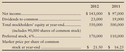 Evaluate the common stock of Orville Distributing Company as an investment. Specifically, use the three common stock ratios to determine whether the common stock increased or decreased in attractiveness during the past year. (Round calculations and your final answer to three decimal places.)


