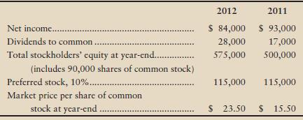 Evaluate the common stock of Tristan Distributing Company as an investment. Specifically, use the three common stock ratios to determine whether the common stock increased or decreased in attractiveness during the past year. (Round calculations and your final answer to three decimal places.)


