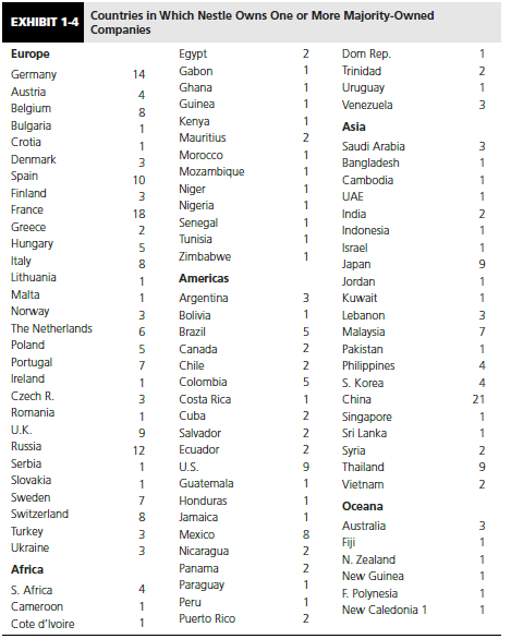 Exhibit 1-4 lists the number of majority owned foreign affiliates in each country that Nestle includes in its consolidated results. What international accounting issues are triggered by this Exhibit?


