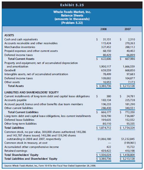 Exhibit 5.25 presents balance sheets for 2007 and 2008 for Whole Foods Market, Inc.; Exhibit 5.26 presents income statements for 2006–2008.


REQUIRED
a. Prepare the standard decomposition of ROCE into margin, turnover, and leverage. Use average balances for balance sheet amounts.
b. Assume that all cash is operating cash (that is, no excess cash). Also assume that deferred lease liabilities are operating. Prepare the alternative decomposition of ROCE by computing NOPAT, net financing expense (after tax), operating profit margin, net operating assets turnover, operating ROA, leverage, and spread for 2008. Use average balances for balance sheet amounts.
c. Use the same assumptions as in Requirement b, except that all cash is a financing asset (that is, all cash is excess cash) and deferred lease liabilities are a financing obligation. Prepare the alternative decomposition of ROCE by computing NOPAT, net financing expense (after tax), operating profit margin, net operating assets turnover, operating ROA, leverage, and spread for 2008. Use average balances for balance sheet amounts.
d. Does the different treatment of financial assets and liabilities affect inferences you draw from the decomposition of ROCE? Explain.

