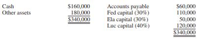 Fed, Ela, and Luc have decided to liquidate their partnership. Account balances on January 1, 2016, are as follows:


The partners agree to keep a $30,000 contingency fund and to distribute available cash immediately.

REQUIRED:
Determine the amount of cash that should be paid to each partner.

