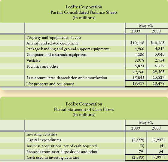 FedEx Corporation provides a broad portfolio of transportation, e-commerce, and business services. FedEx reported the following information in its 2009 annual report.


Note 1: DESCRIPTION OF BUSINESS AND SUMMARY OF SIGNIFICANT ACCOUNTING POLICIES
Property and Equipment
For financial reporting purposes, we record depreciation and amortization of property and equipment on a straight-line basis over the asset’s service life or related lease term, if shorter. For income tax purposes, depreciation is computed using accelerated methods when applicable. Depreciation expense, excluding gains and losses on sales of property and equipment used in operations, was $1.8 billion in 2009 and $1.8 billion in 2008.
During the fourth quarter of 2009, we recorded $202 million in property and equipment impairment charges. These charges are primarily related to our April 2009 decision to permanently remove from service 10 Airbus A310-200 aircraft and four Boeing MD10-10 aircraft owned by the company, along with certain excess aircraft engines at FedEx Express. A limited amount of our total aircraft capacity remains temporarily grounded because of network overcapacity due to the current economic environment.

Requirements
1. Using the information provided from the balance sheet and statement of cash flows for FedEx, reconstruct the Property and Equipment and Accumulated Depreciation accounts. You will have to solve for the original cost of the plant and equipment sold.
2. Prepare the journal entries to record capital expenditures, depreciation expense, asset impairments, and sales of property, plant, and equipment.

