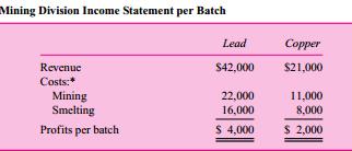 Ferguson Metals is a decentralized mining, smelting, and metals company with three divisions: mining, lead, and copper. The mining division owns the ore mine that produces the lead and copper that occur in the vein. Mining removes the ore, crushes it, and smelts it to separate the metals from the crushed rock. It then sells the two products to the other two divisions: lead and copper. Each batch mined yields 50 tons of lead and 25 tons of copper. (One ton is 2,000 pounds.) The metals are transferred from mining to the lead and copper divisions at cost plus a small profit to give mining an incentive to produce.

The current market price for copper is roughly $0.60 per pound; for lead it is $0.30 per pound. But these prices are for substantially purer copper and lead than the mining division has the ability to produce. Mining could sell its lead in the market at its current purity level for $0.17 per pound. Since the metal divisions are currently incurring the cost to refine the metals to the purity levels they require, management does not believe it is equitable to charge the divisions the current market prices for the unrefined metals. If the metals were transferred at market prices, the lead and copper divisions would be paying twice for the refining process and the mining division would be rewarded for a level of purity it is not providing.
Table 1 shows the mining division’s income statement per batch.
The variable mining and smelting costs per ton of lead and copper are based on the fixed yields
of the two metals. Production last year at mining was 100 batches, and both the lead and copper
divisions had no change in inventory levels.
The lead and copper divisions further process the two metals into industrial products. Because of increasing foreign competition, the lead division has been showing a negligible return on investment. Table 2 shows income statements for the two metal divisions for last year.
All of the fixed costs in both the lead and copper divisions represent separable annual cash outflows to maintain current capacity. They are not common costs. Ferguson’s top management has the opportunity to invest in what appears to be a highly profitable joint mining venture, which promises very high returns. Ferguson’s share of the net present value of the venture is around $30 million, discounted at the firm’s before-tax cost of capital of 12 percent. To finance this project, the company is considering divestiture of the lead division. A foreign company looking to gain a foothold in the U.S. market has offered $5 million for this division. While Ferguson’s net investment in this division is $10 million, management reasons it can use the proceeds to undertake the joint venture.

Required:
Should management sell the lead division to the foreign company? Present an analysis supporting your conclusions.





