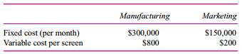 Flat Images develops and manufactures large, state-of-the-art flat-panel television screens that consumer electronic companies purchase and incorporate into a complete TV unit by adding the case, mounting brackets, tuner, amplifier, other electronics, and speakers. Flat Images has just introduced a new high-resolution, high-definition 60-inch screen. Flat Images is composed of two profit centers: Manufacturing and Marketing. Manufacturing produces sets that are sold internally to Marketing. Each profit center has the following cost structure:
Note that Marketing’s fixed cost of $150,000 and variable cost of $200 per screen do not contain any transfer price from Manufacturing. The numbers in the preceding table consist only of their own costs, not any costs transferred from the other department.
The selling price that Marketing receives for each 60-inch screen depends on the number of screens sold that month, according to the following table:
Required:
a. Suppose that Manufacturing sets a transfer price for each screen at $4,800. How many screens will Marketing purchase to maximize Marketing’s profits (after Marketing pays Manufacturing $4,800 per screen) and how much profit will Marketing make?
b. At a transfer price of $4,800 per screen, and assuming Marketing buys the number of screens you calculated in part (a), how much profit is Manufacturing reporting?
c. At an internal transfer price of $4,800, and assuming Marketing purchases the number of screens you calculate in part (a), what is Flat Images’ profit?
d. Given the cost structures of Manufacturing and Marketing, and the price-quantity relation given in the problem, how many 60-inch screens should Flat Image manufacture and sell to maximize firmwide profits?
e. If (c) and (d) are the same, explain why they are the same. If they are different, explain why they are different.
f. What transfer price should Flat Images set to maximize firmwide profits? (Give a quantitative number.)

